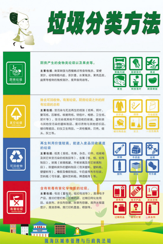 秦皇岛北戴河新区：垃圾分类宣传进社区